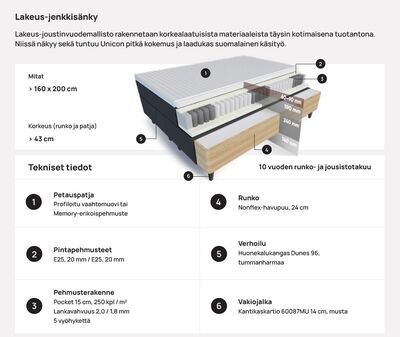Lakeus jenkkisänky 160x200cm +petauspatja