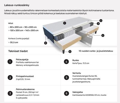 Lakeus runkosänky+petauspatja